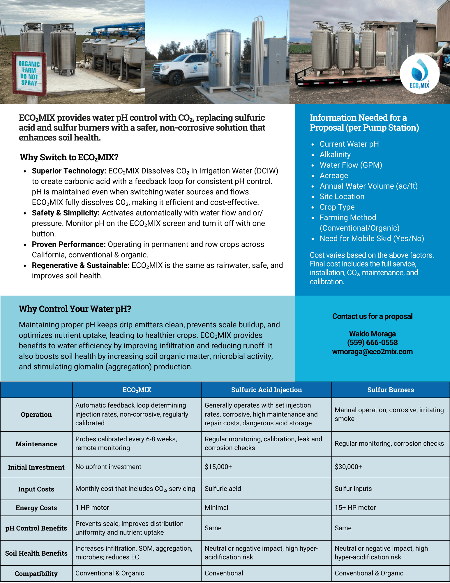 ECO2MIX Agriculture One-Pager