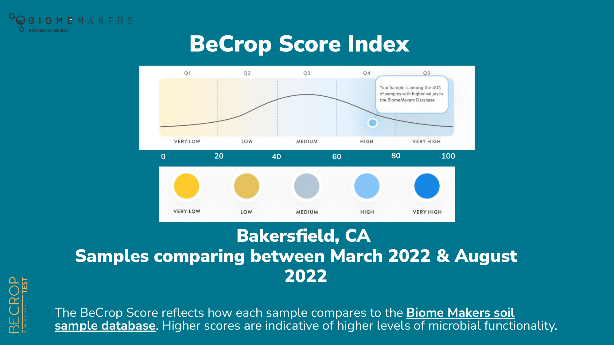 TurfNet Webinar Slide 15