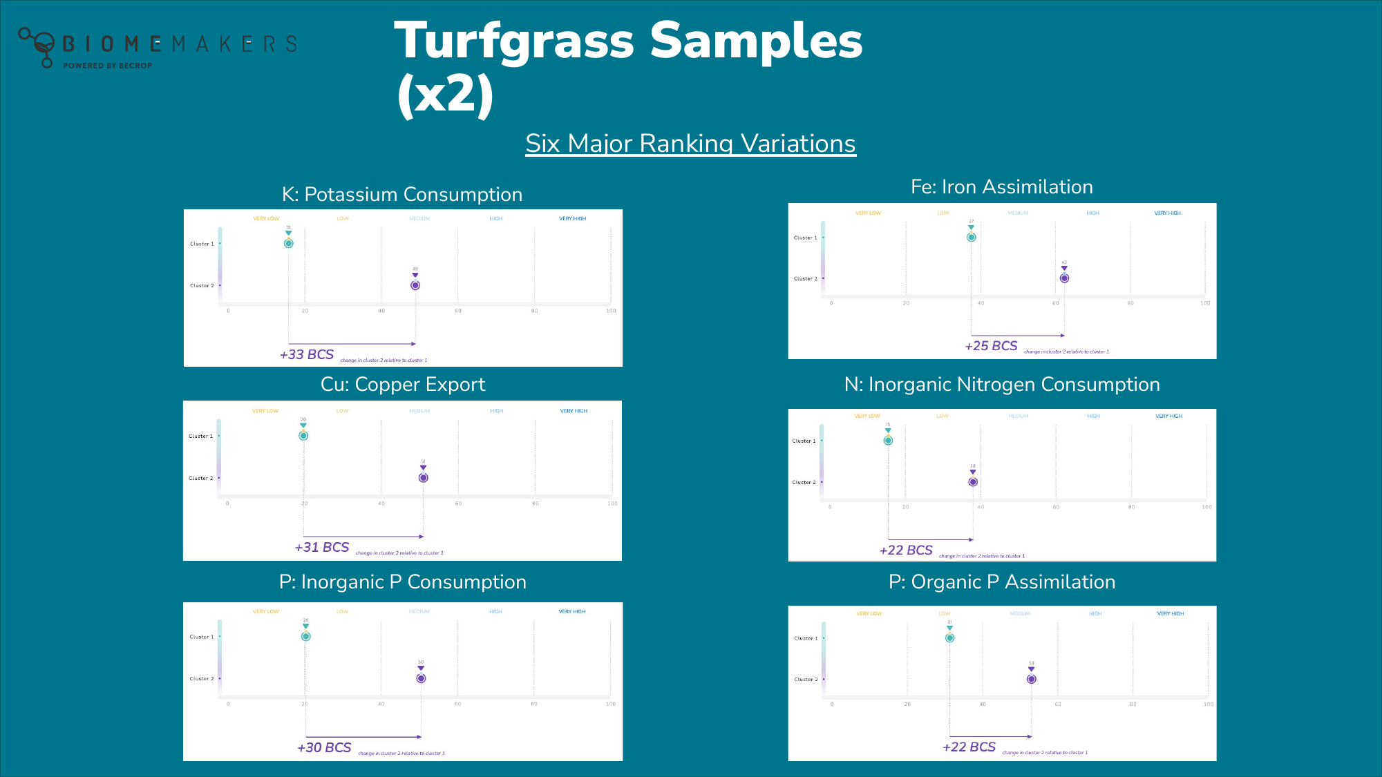 TurfNet Webinar Slide 16