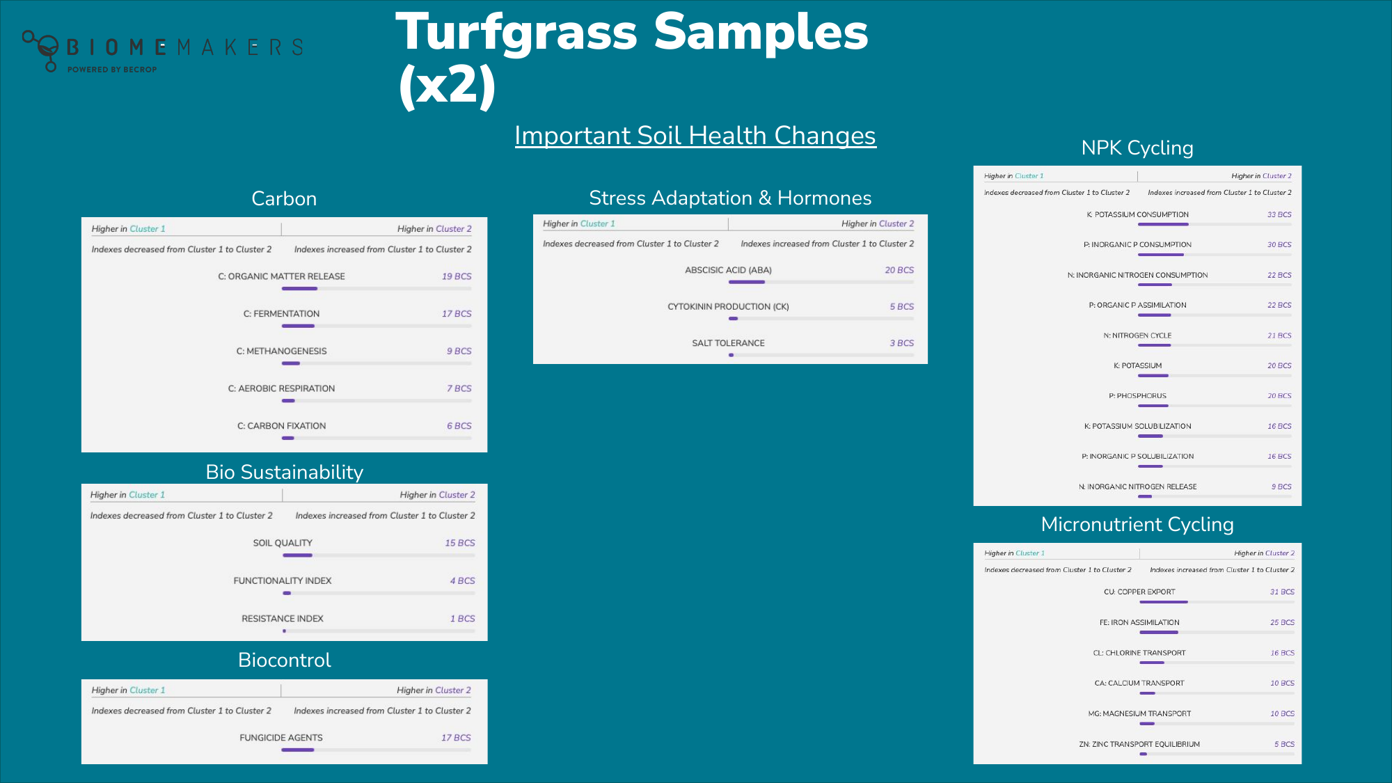 TurfNet Webinar Slide 17