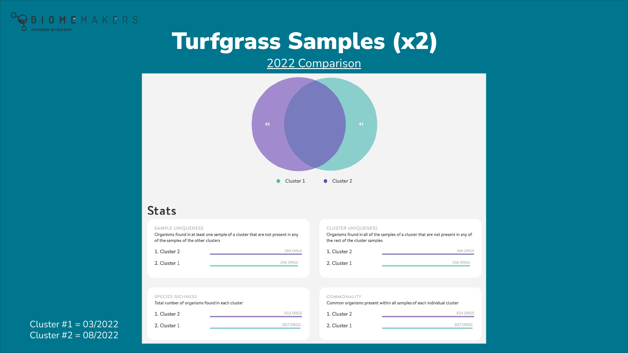TurfNet Webinar Slide 18